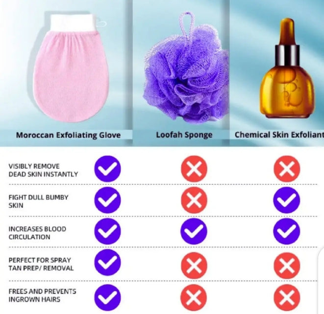 Body Polish Gloves – Dead Skin Remover & Massage Scrubber